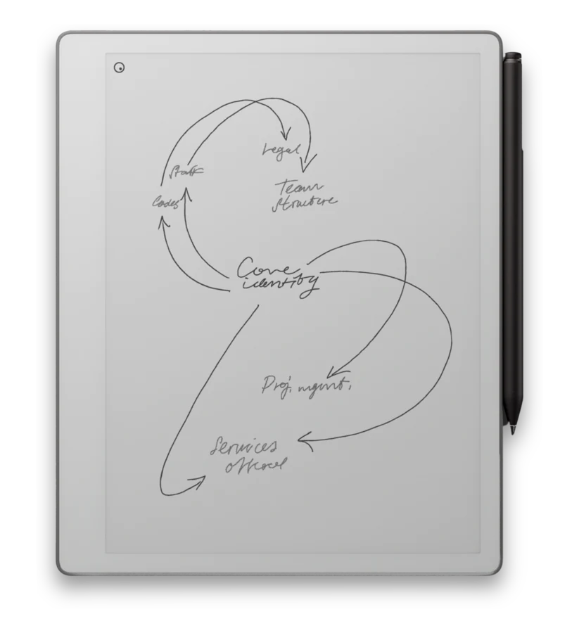 A reMarkable Paper Pure paper tablet with a stylus